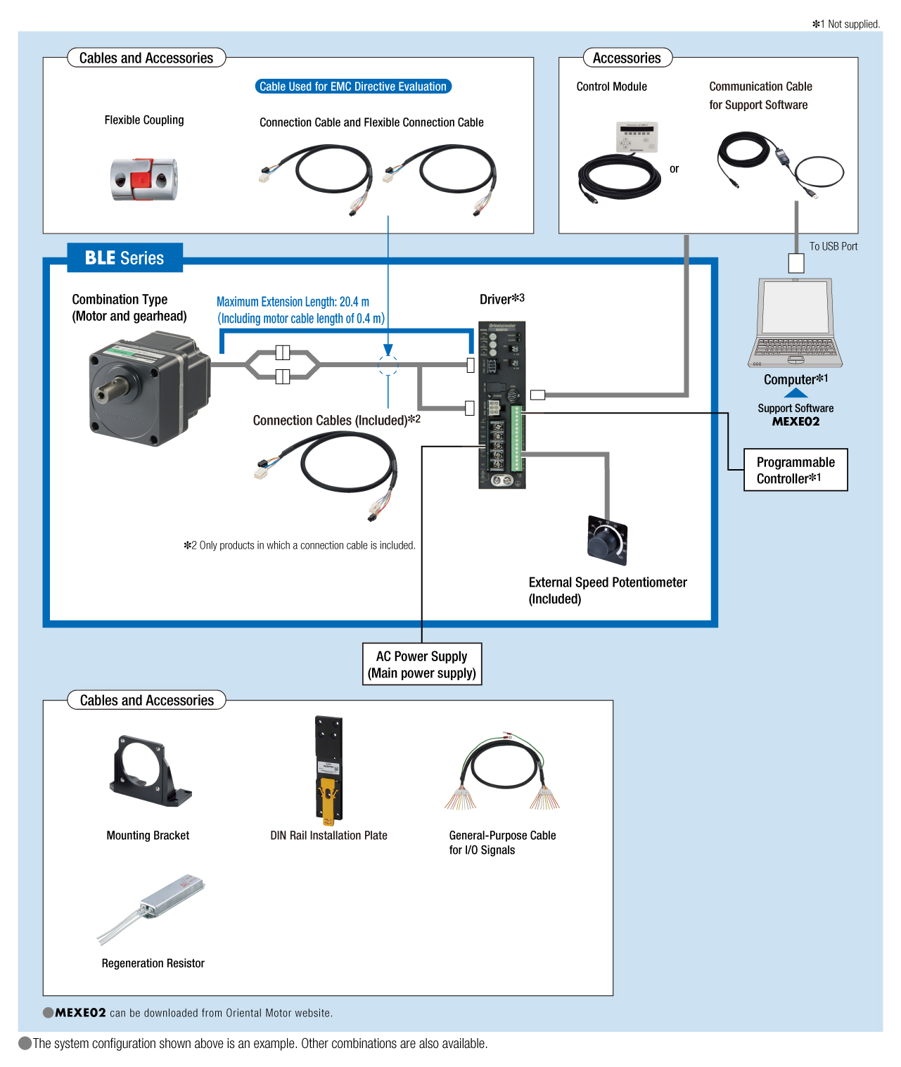 System Configuration